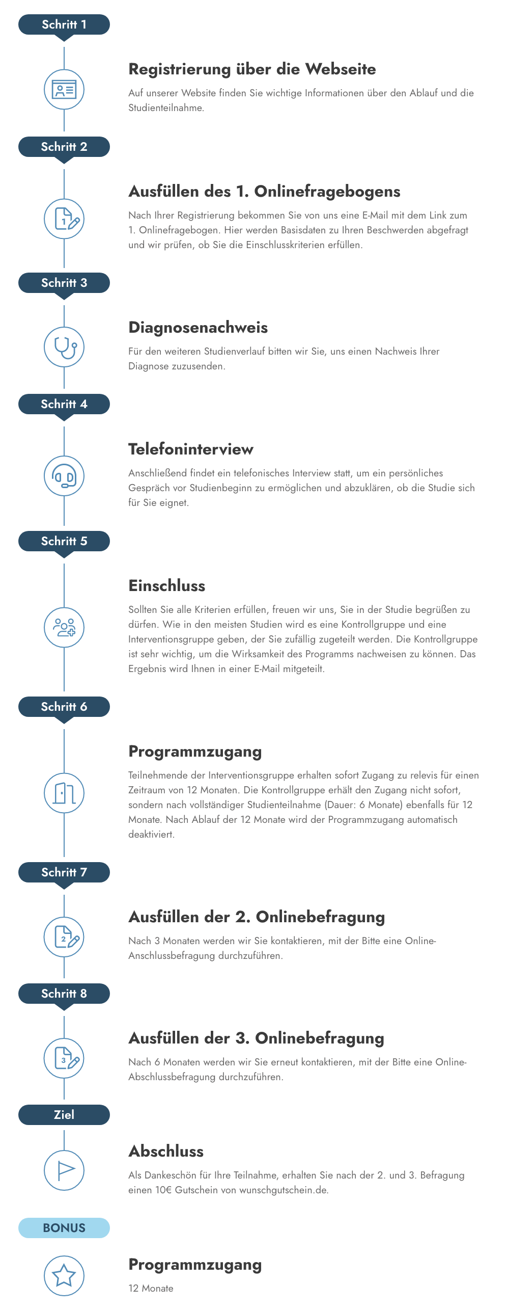 Zeitstrahl Grafik Desktop